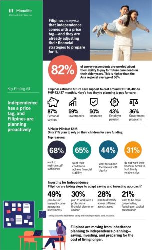 Manulife Philippines